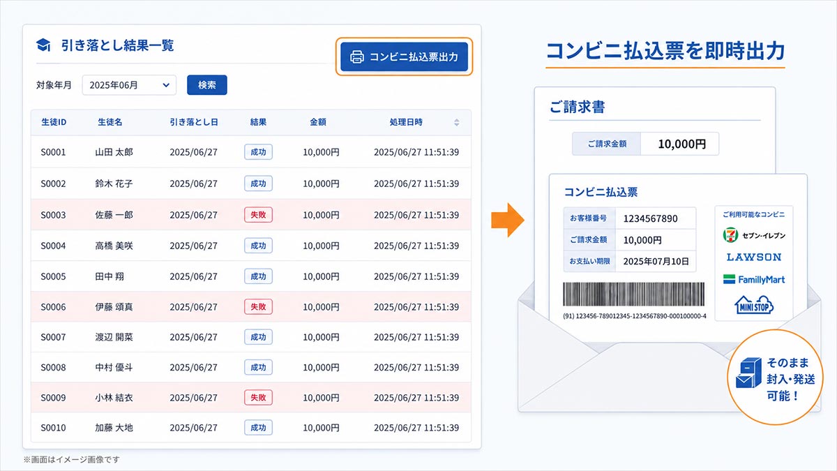 スクール管理システム「TechnoSMS」カスタム事例:コンビニ払込票出力画面と、出力結果のイメージ
