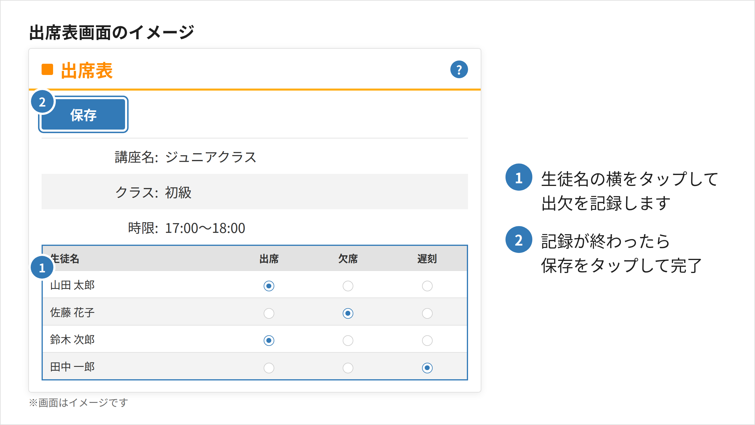画面イメージ「出席表画面のイメージ」。パネル「出席表」。注釈: 生徒名の横をタップして出欠を記録します／記録が終わったら保存をタップして完了。※画面はイメージです