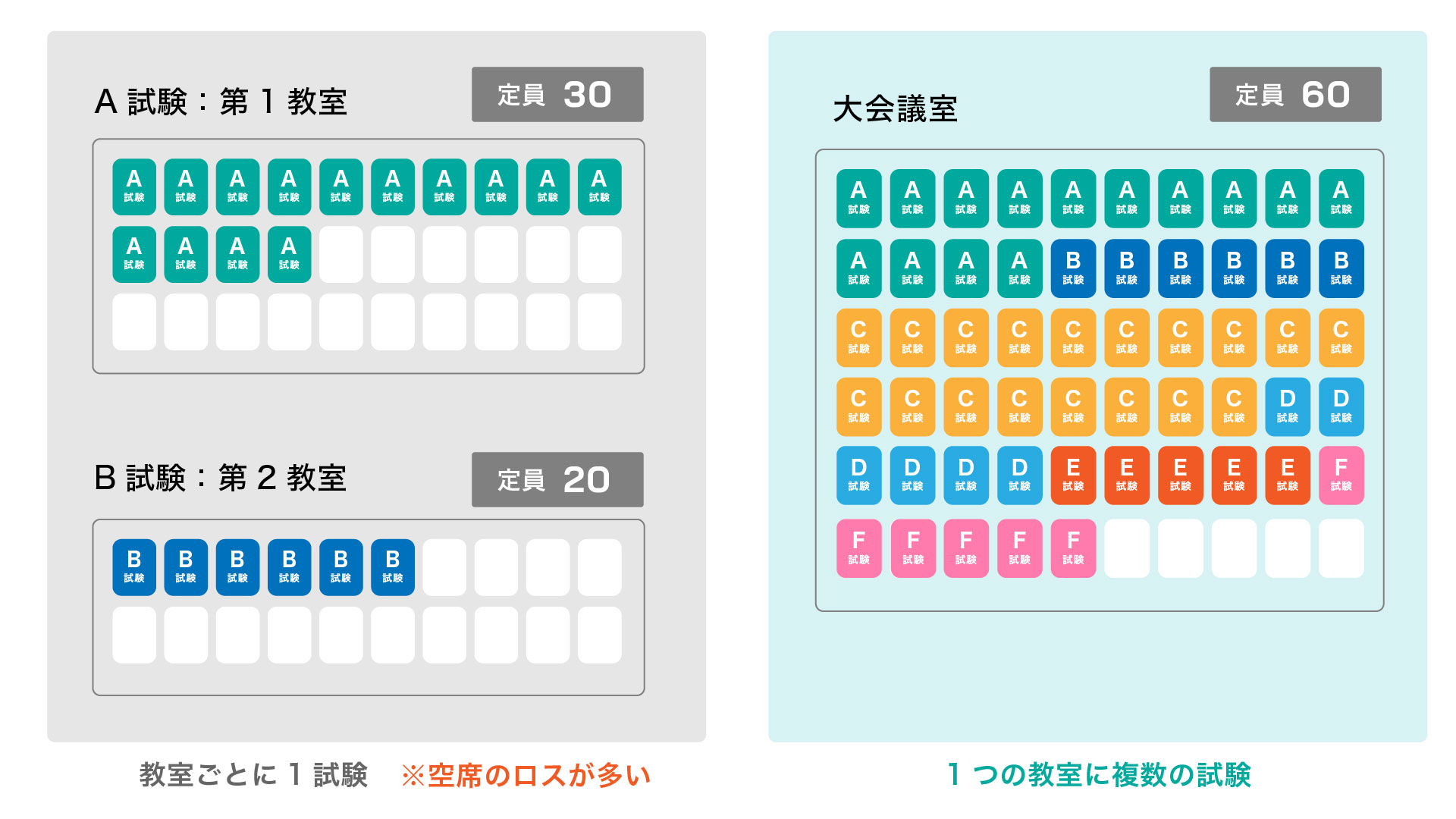 全国で資格試験・講習会を運営するNPO法人の活動を紹介するイメージ写真